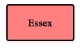 Essex