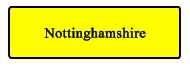Nottinghamshire