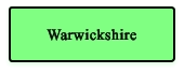 Warwickshire