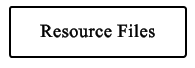 Resource Files