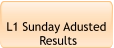 L1 Sunday Adusted  Results