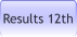 Results 12th